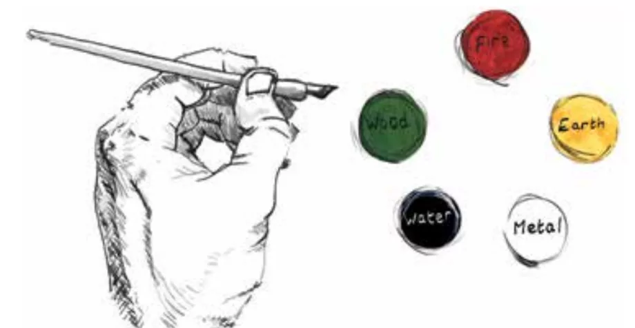 Une illustration dessinée à la main tirée du livre de Jonathan, montrant une main esquissant les cinq éléments, représentés par cinq cercles colorés